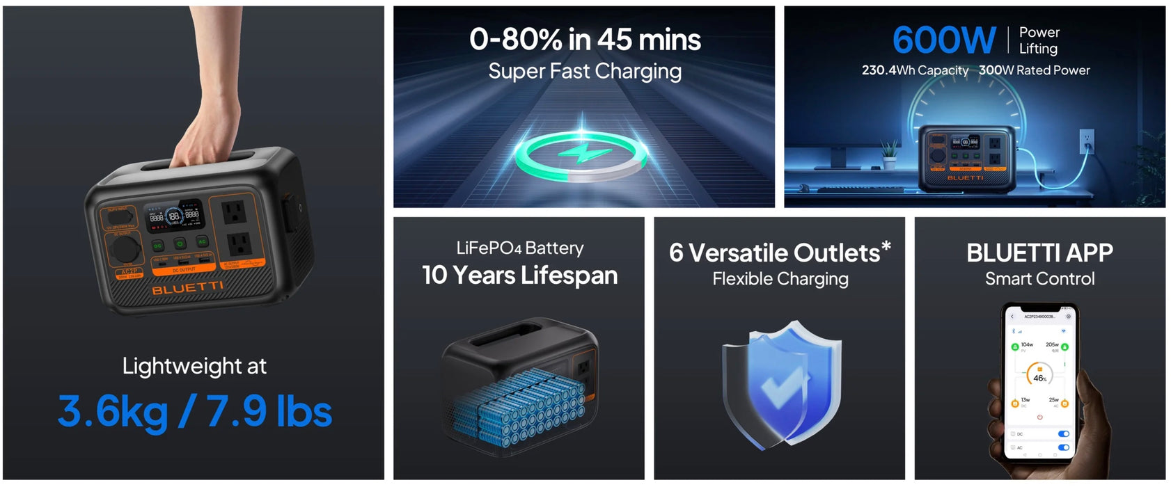Bluetti AC2P Portable Power Station